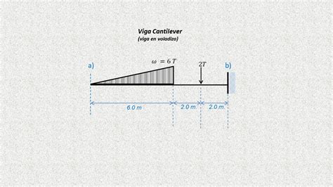 Viga cantiléver: características y aplicaciones .